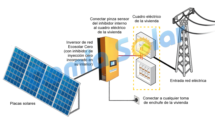 como conectar placas solares a la red