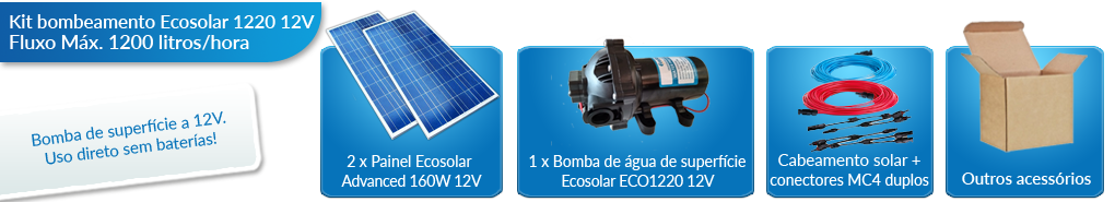 O que este kit solar para bombeamento e irrigação inclui