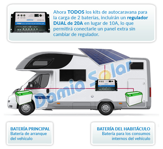 Kit solar de uso ideal en caravanas donde se necesite autonomía eléctrica